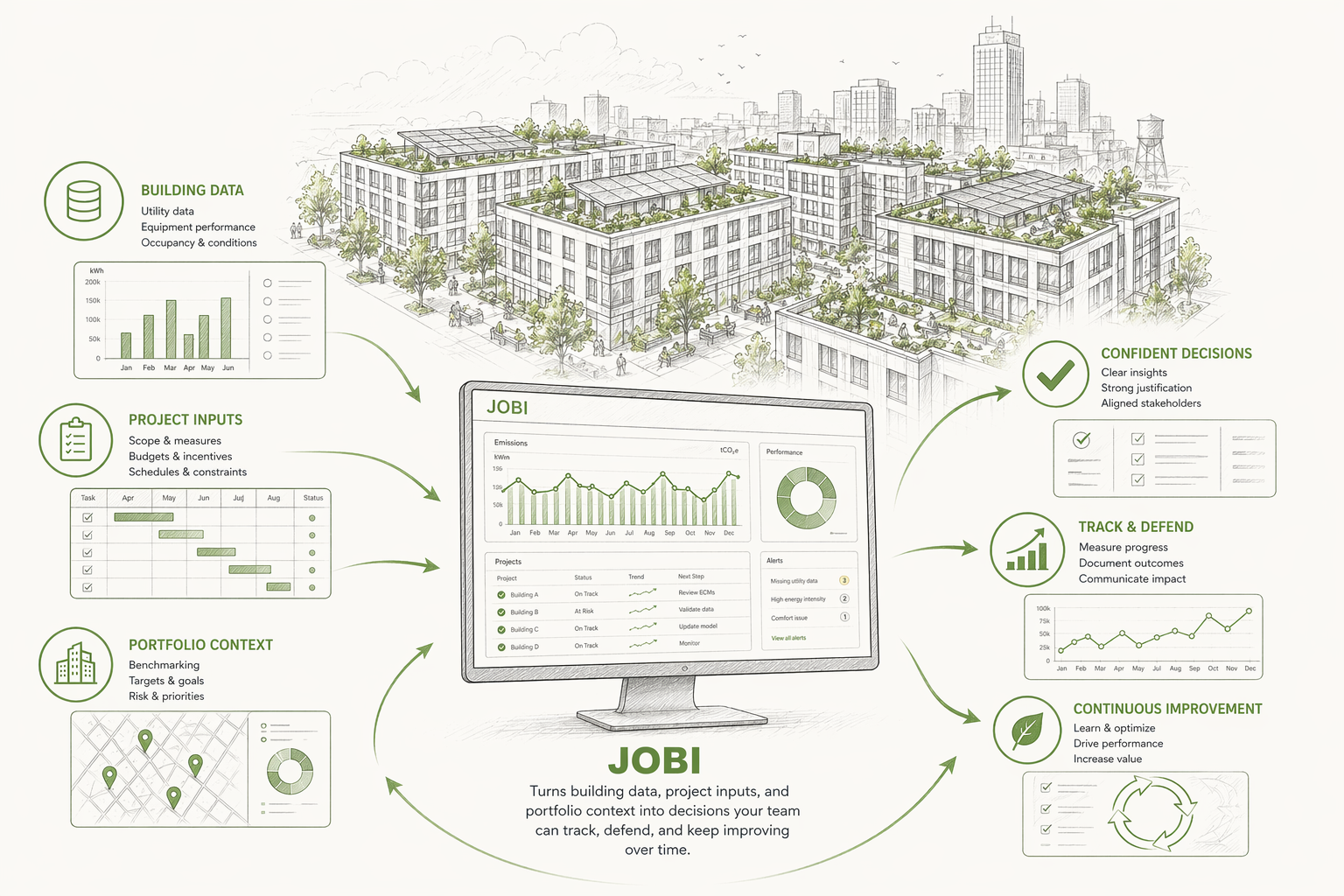 Plan building upgrades with JOBI