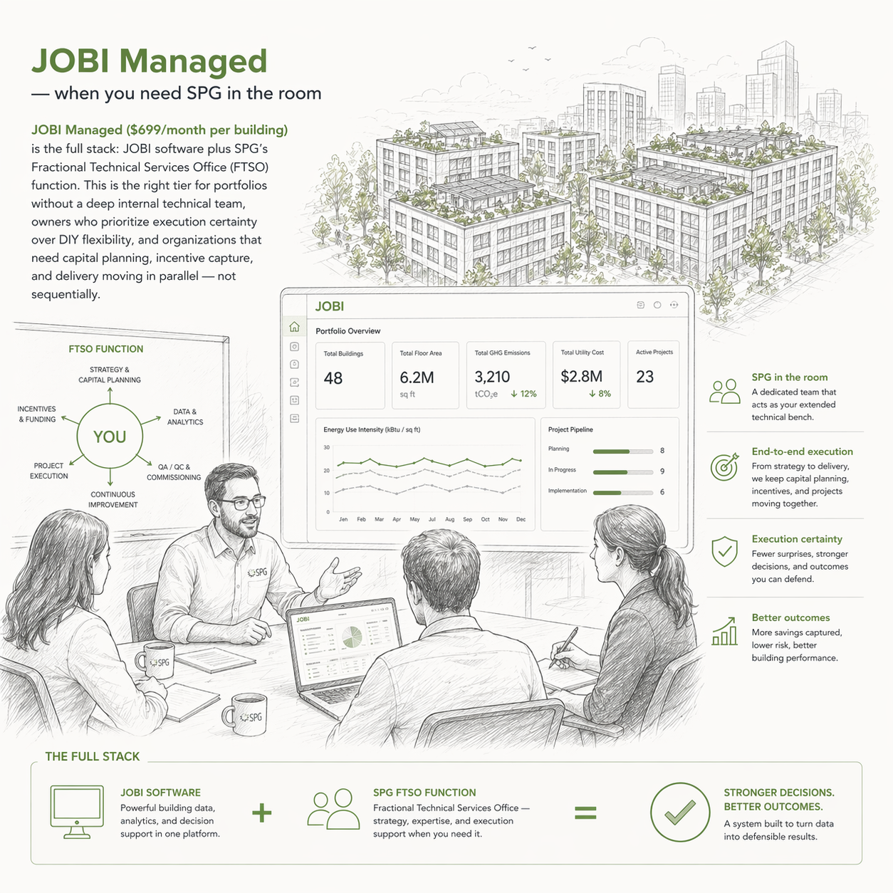 jobi-managed