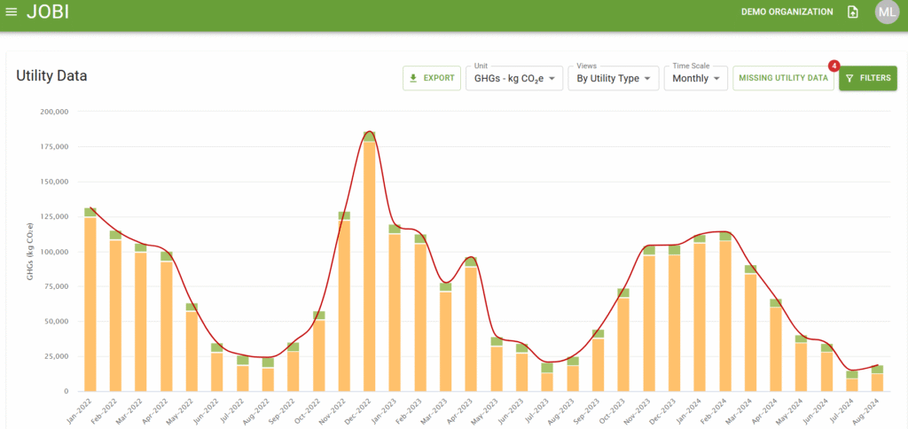 Track Utility Consumption & Emissions!